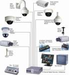 JUAL CCTV Camera