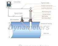 Series DMTFD Centre-Insertion Transit Time Flow Meter