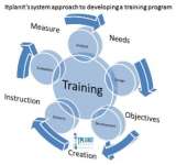 Comprehensive Training Management System