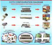 CCTV ,  ACCES CONTROL & ANEKA JASA PERBAIKAN