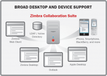 Email Collaboration Suite