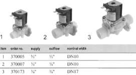 Solenoid Valve Muller