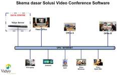 Sewa / Rental Video Conference