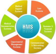 SIMRS ( Sistem Informasi Manajemen Rumah Sakit)