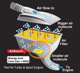 Airboom ( pembangkit tenaga &amp; penghemat bahan bakar