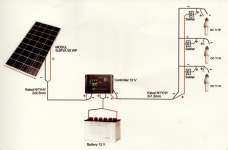 DISTRIBUTOR PAKET SOLAR CELL / JUAL SEL SURYA / SEL PHOTOVOLTAIC ( 20 WP,  50WP,  80WP dll) DISTRIBUTOR SOLARCELL