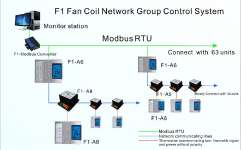 Network Room Thermostat ( F1)