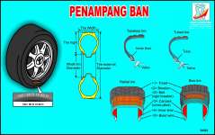 WALLCHART PENAMPANG BAN