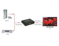 LKV7611 Component to Composite & S-Video Converter