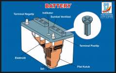 WALLCHART BATTERY