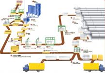 AAC Plant Equipment (Autoclave Aerated Concrete machines)