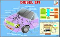 WALLCHART DIESEL EFI