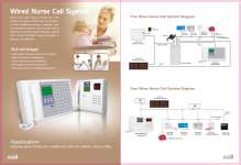 Wired Nurse Call System