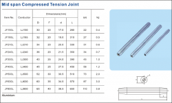 MIDSPAN TENSION JOINT