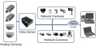CCTV Solution Services
