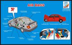 WALLCHART AIR BAGS