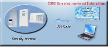 FS219W Alarm event receiver and Window software