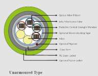 MULTI LOOSE TUBE RIBBON FIBER CABLE