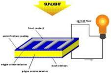 Panel tenaga matahari - Solar cell