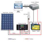 BORNEO SOLAR ENERGY SYSTEM
