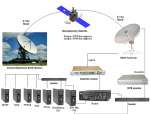 PRIMADONA Net Support Internet Satelit ( VSAT) Murah