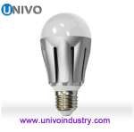 Guangdong UNIVO lighting Industrial Co.,  Ltd