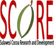 Score Institute