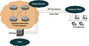 Southdown Telecom