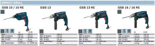 Bosch Power Tool