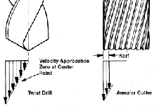 HSS ANNULAR CUTTER 