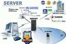 SMS CENTER/GATEWAY UNTUK KOPERASI/BANK