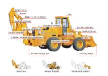 HEAVY EQUIPMENT PART