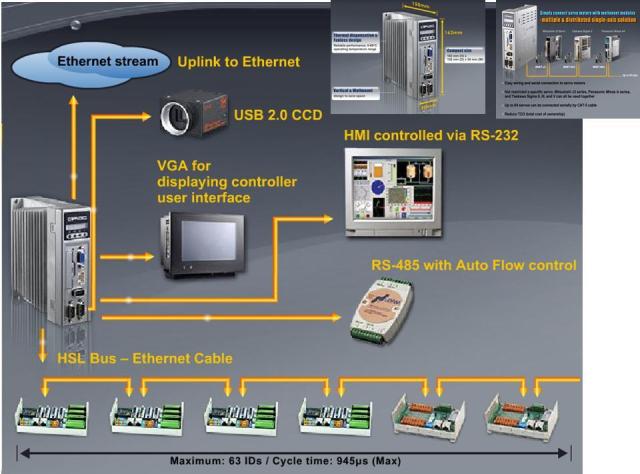 Distributed control solution 