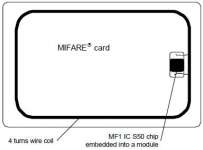 Contactless SmartCard 13.56Mhz