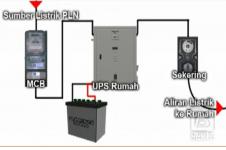 Power Inverter dan UPS Bank