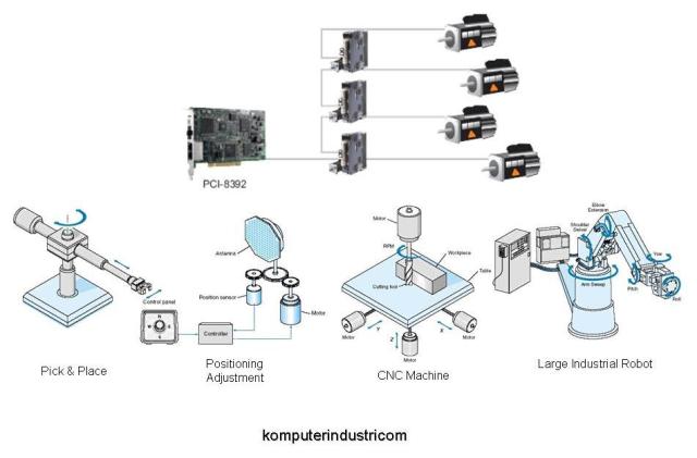 Motion controller cards