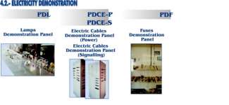 Electric Cables Demonstration Panel (Power). 