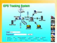 GPS Tracker AVL Series Product