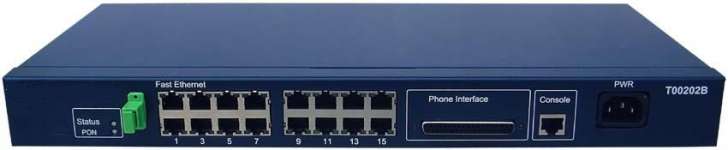 GPON